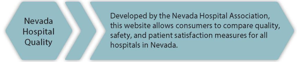 Nevada Hospial Quality