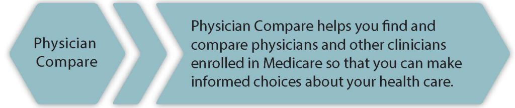 Physician Compare