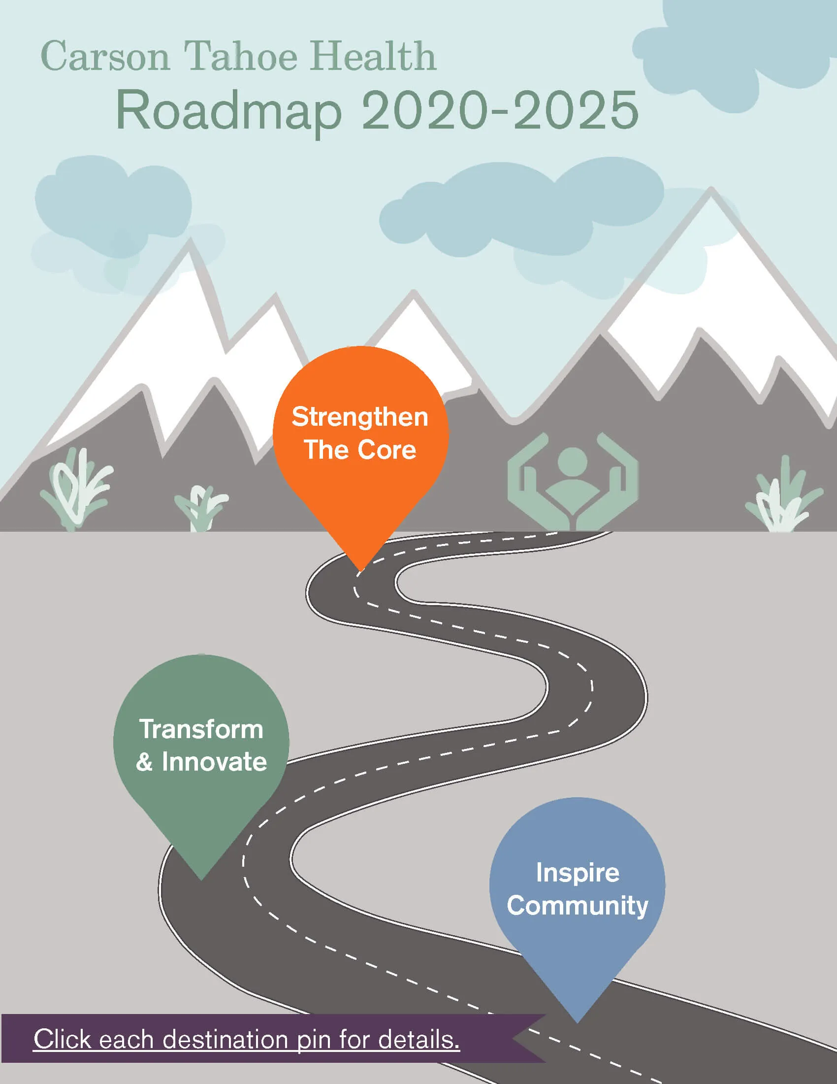 Roadmap