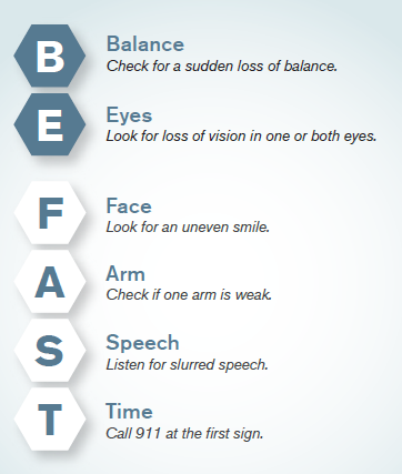 BE FAST Signs of Stroke